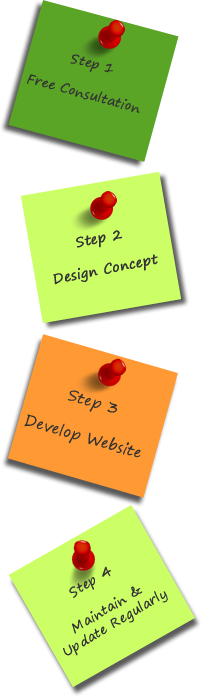 Sunflower Blog Design Process