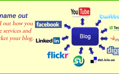 Start A Marketing Plan